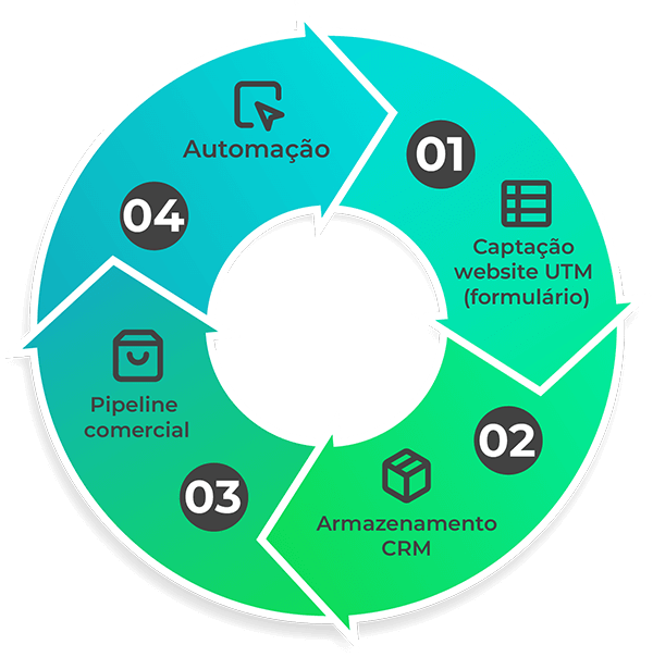NextCRM 3 infografico2 crm peq 7fd9d0b3