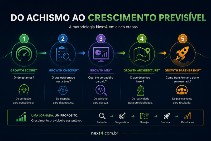 growth metodologia next4