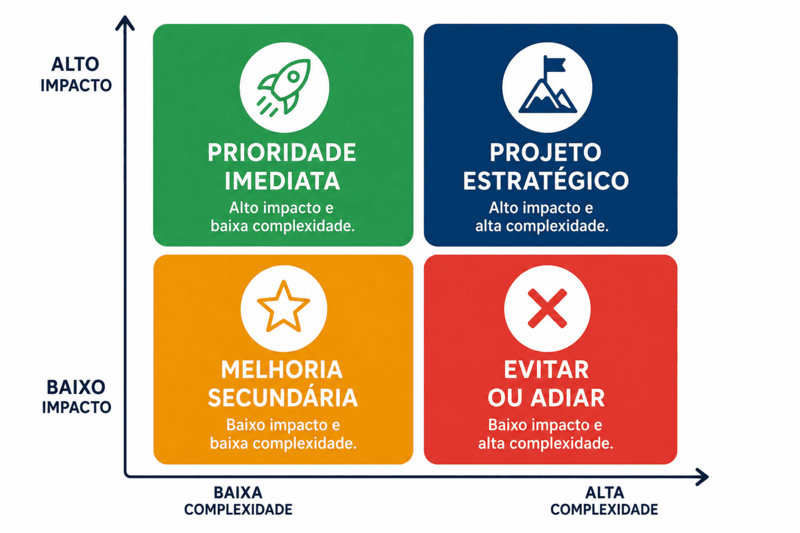 oportunidades de crescimento