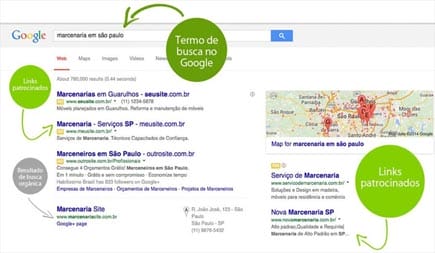 Como conseguir os melhores resultados com Links Patrocinados 5 Como conseguir os melhores resultados com Links Patrocinados