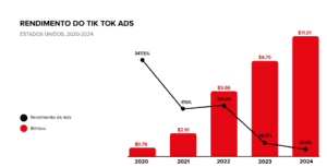 analise marketing no tiktok