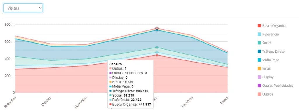 aquisição de trafego SEO