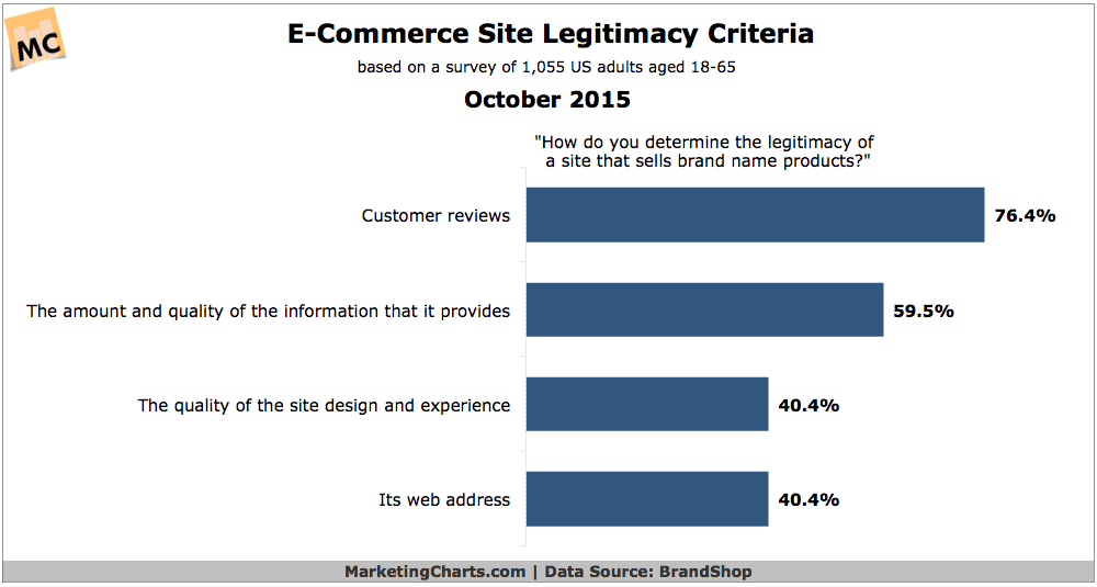 Como saber a legitimidade de um site que ende produtos de marca?