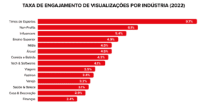 desempenho mkt no tiktok