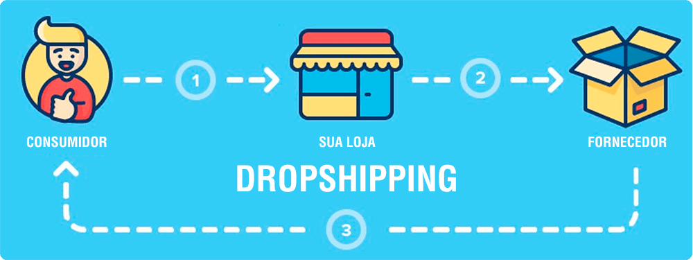 dropshipping