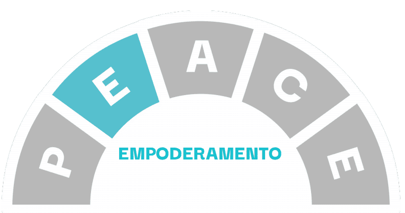 empoderamento em vendas