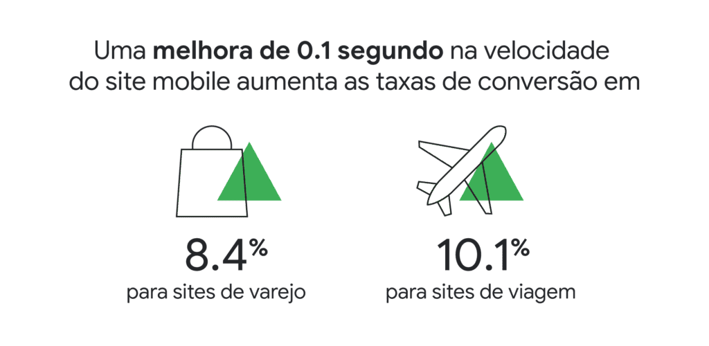 grafico taxas varejo e turismo