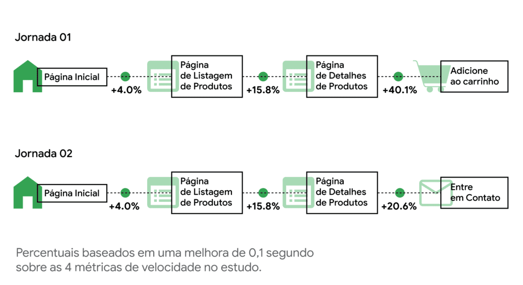 consumo de luxo