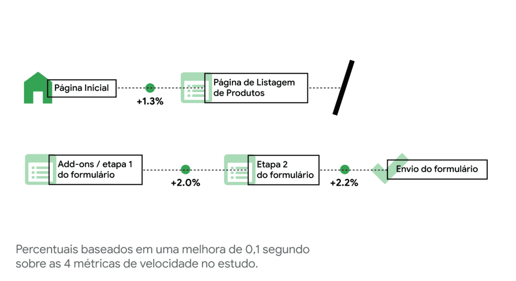 viagem e turismo