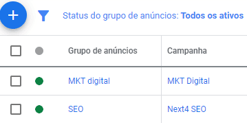 grupos de anuncios google ads