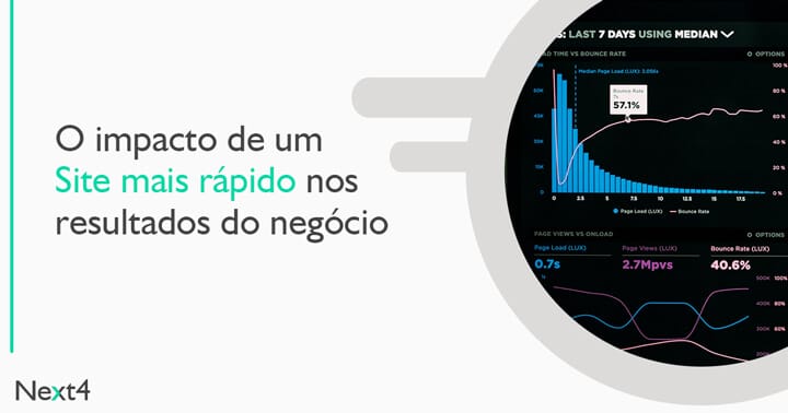 Como Otimizar Seu Site para SEO Tradicional e GEO: A Nova Fronteira da Visibilidade Online 19 O impacto de um site mais rápido nos resultados do negócio