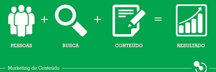 Marketing de conteúdo para gerar resultados efetivos 10 Marketing de conteúdo para gerar resultados efetivos