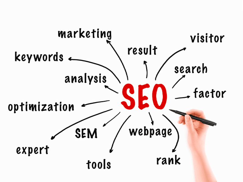 seo marketing