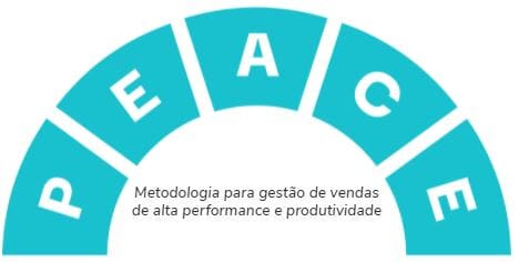 metodologia peace metodologia peace