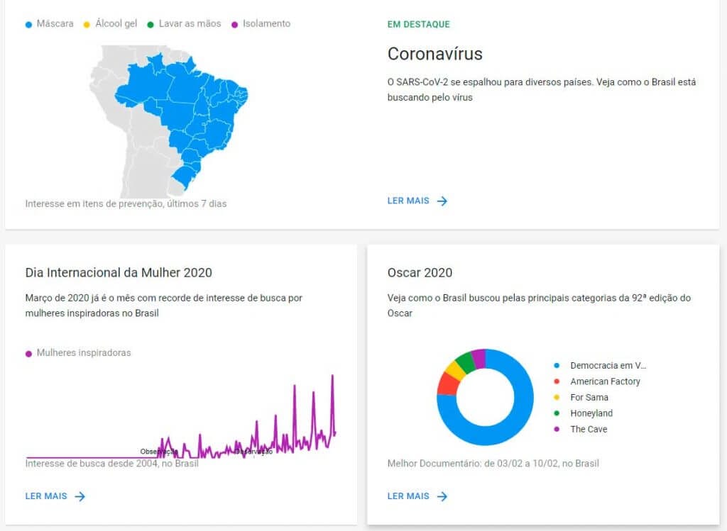 pra que serve Google Trends