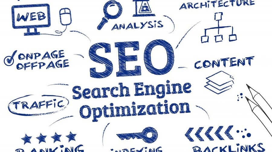 SEO: os critérios para posicionar bem o seu site nas buscas orgânicas 9 SEO: os critérios para posicionar bem o seu site nas buscas orgânicas
