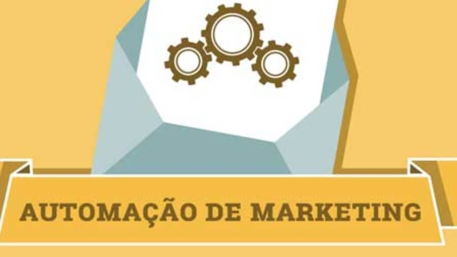 processo de automação de mkt