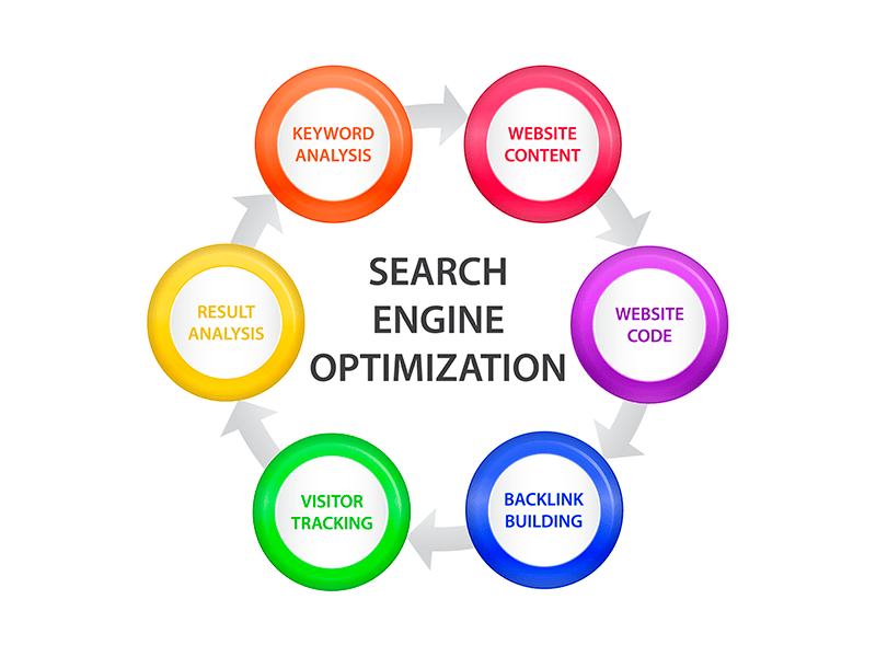 seo estrategia