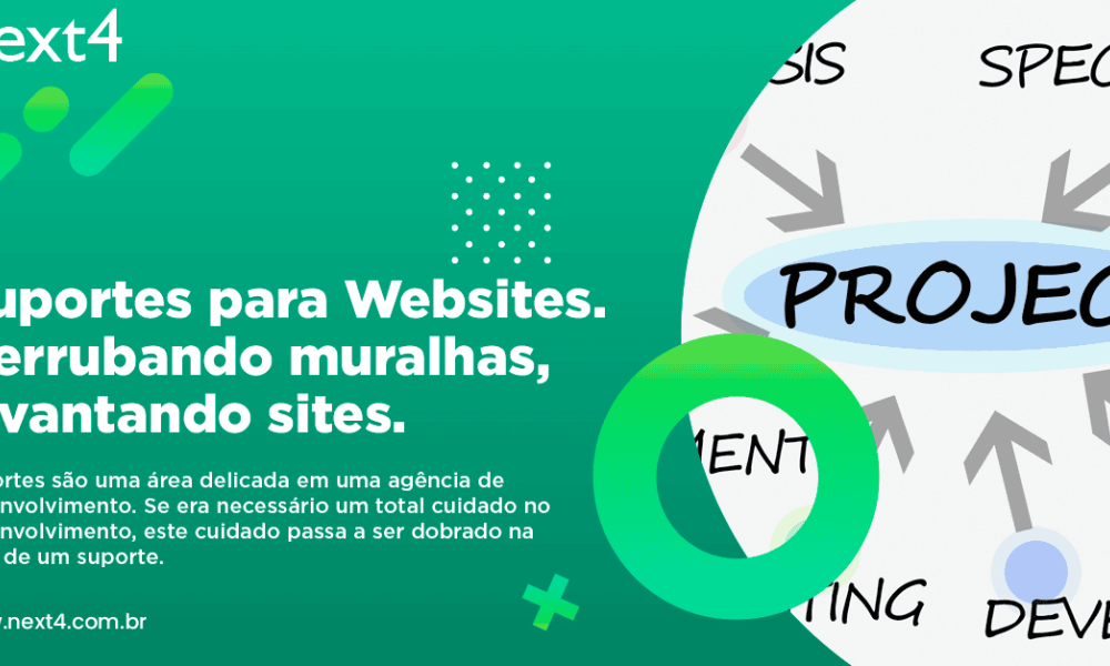 Suporte para Website: Derrubando muralhas, levantando sites.